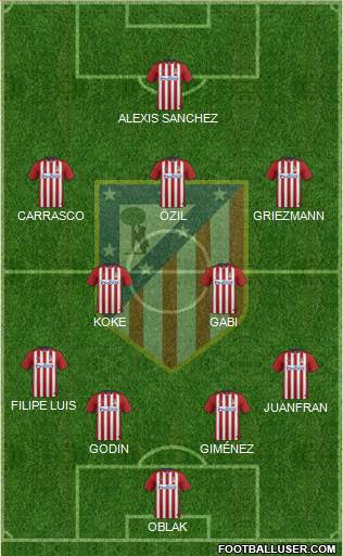 C. Atlético Madrid S.A.D. Formation 2016