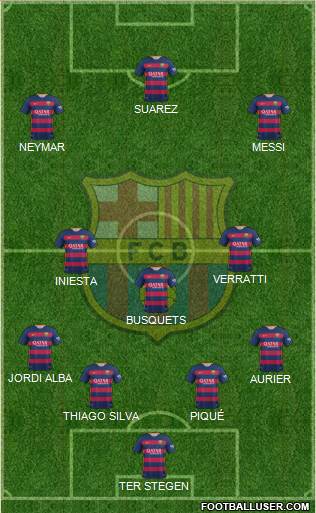 F.C. Barcelona Formation 2016