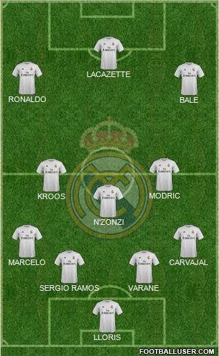 Real Madrid C.F. Formation 2016