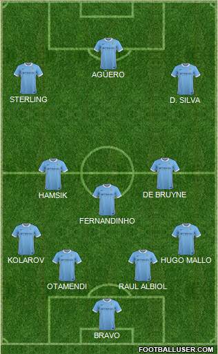 Manchester City Formation 2016