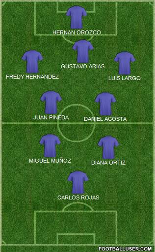 Fifa Team Formation 2016