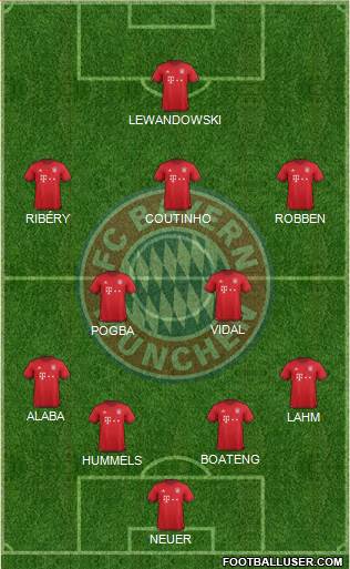 FC Bayern München Formation 2016