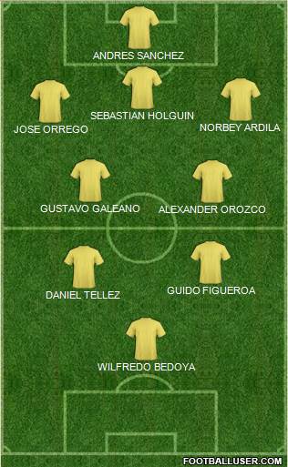 Fifa Team Formation 2016