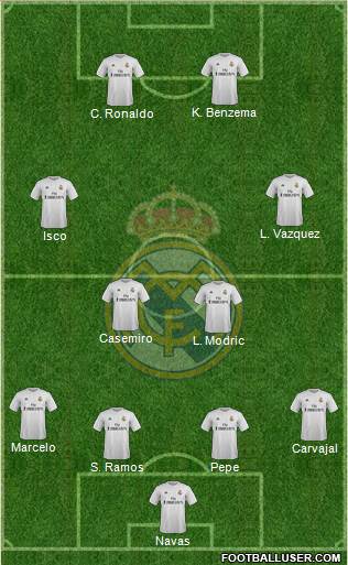 Real Madrid C.F. Formation 2016