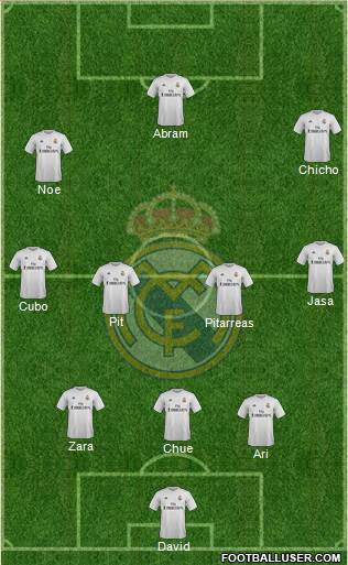 Real Madrid C.F. Formation 2016