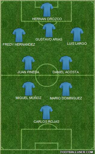 Fifa Team Formation 2016