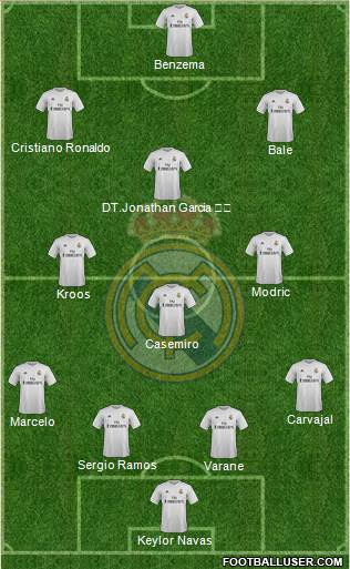 Real Madrid C.F. Formation 2016