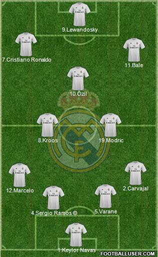 Real Madrid C.F. Formation 2016