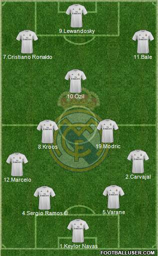Real Madrid C.F. Formation 2016