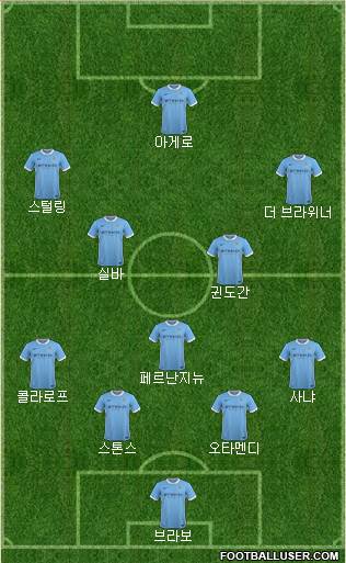 Manchester City Formation 2016