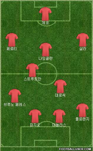 Football Manager Team Formation 2016