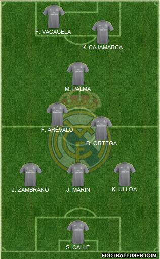 Real Madrid C.F. Formation 2016