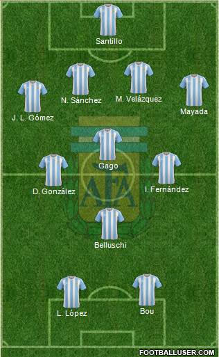 Argentina Formation 2016