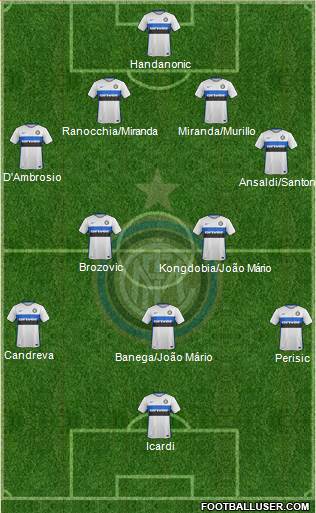 F.C. Internazionale Formation 2016