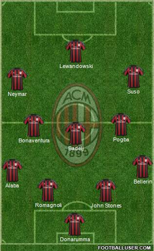 A.C. Milan Formation 2016