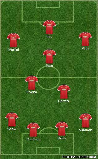 Manchester United Formation 2016