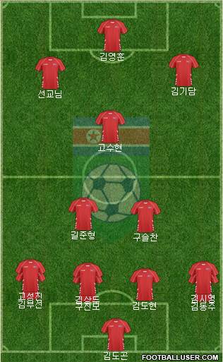 Korea DPR Formation 2016