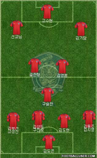 South Korea Formation 2016