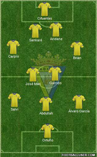 Cádiz C.F., S.A.D. Formation 2016