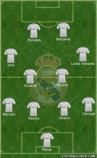 Real Madrid C.F. Formation 2016