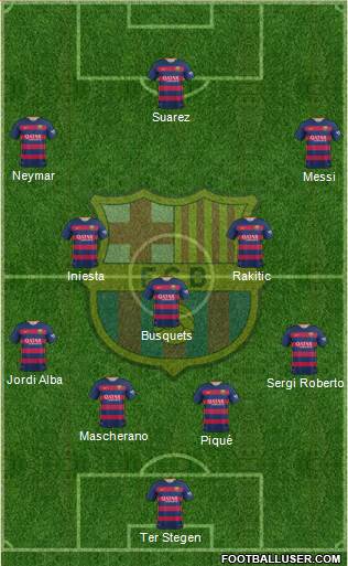 F.C. Barcelona Formation 2016