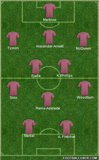 Dream Team Formation 2016