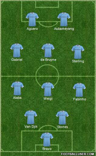Manchester City Formation 2016