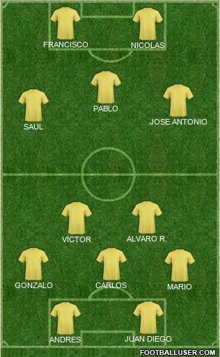 Fifa Team Formation 2016