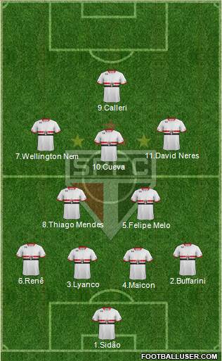 São Paulo FC Formation 2016