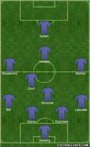 Football Manager Team Formation 2016
