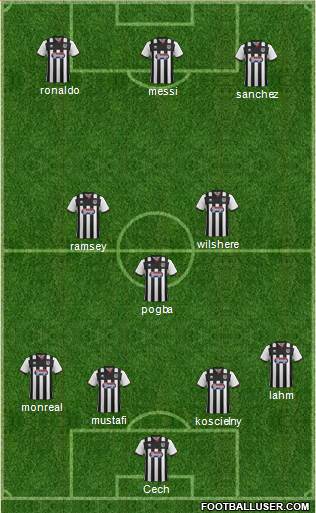 Grimsby Town Formation 2016