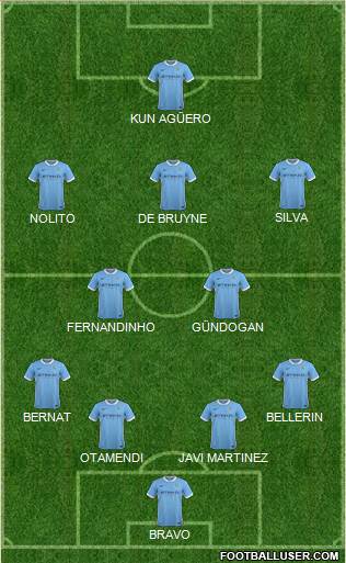Manchester City Formation 2016