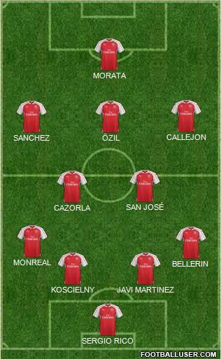 Arsenal Formation 2016