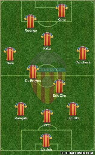 Valencia C.F., S.A.D. Formation 2016