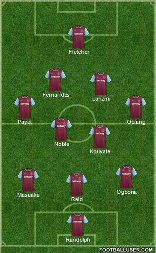 West Ham United Formation 2016