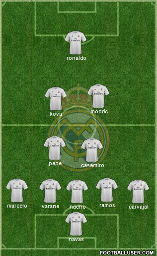 Real Madrid C.F. Formation 2016