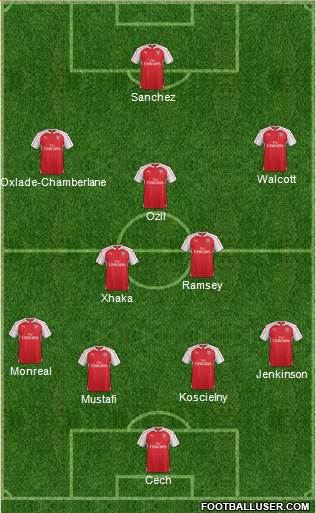 Arsenal Formation 2016