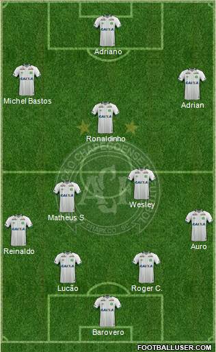 A Chapecoense F Formation 2016