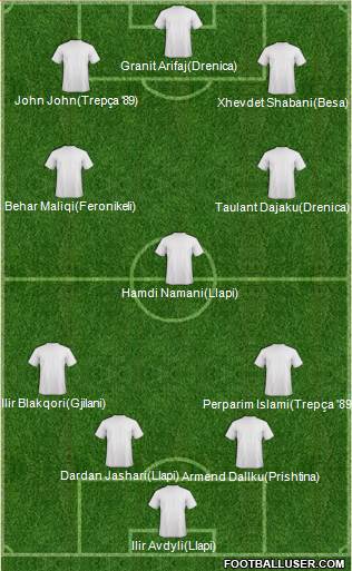 Fifa Team Formation 2016