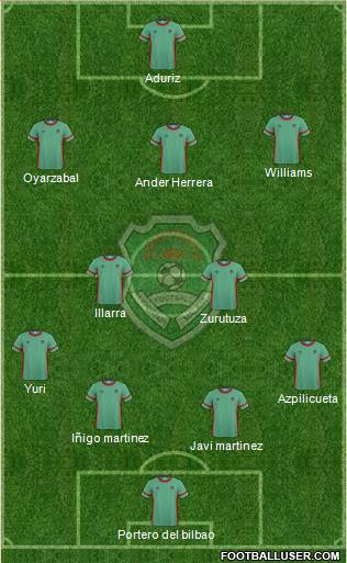 Malawi 4-2-3-1 football formation