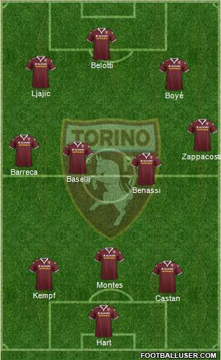 Torino Formation 2016