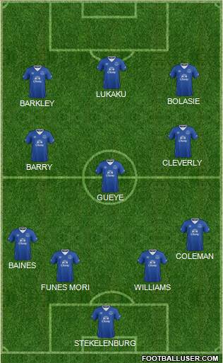 Everton Formation 2016