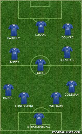 Everton 4-3-3 football formation