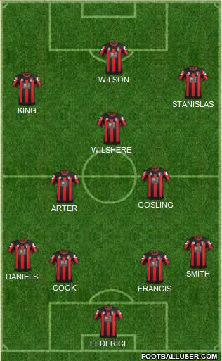 AFC Bournemouth Formation 2016