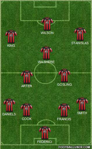 AFC Bournemouth 4-3-3 football formation