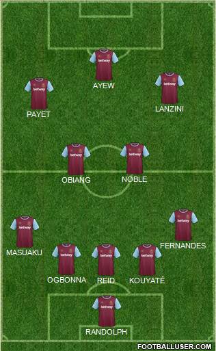 West Ham United Formation 2016