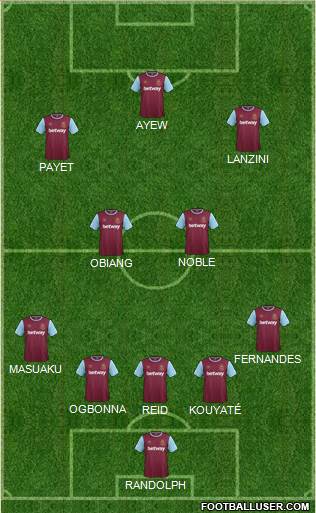 West Ham United 5-3-2 football formation