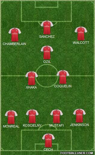 Arsenal 4-3-3 football formation