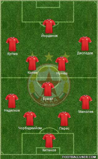 CSKA (Sofia) Formation 2016