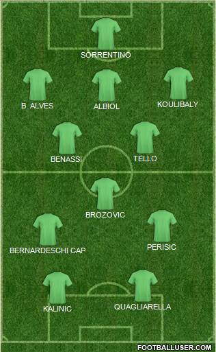 Fifa Team Formation 2016